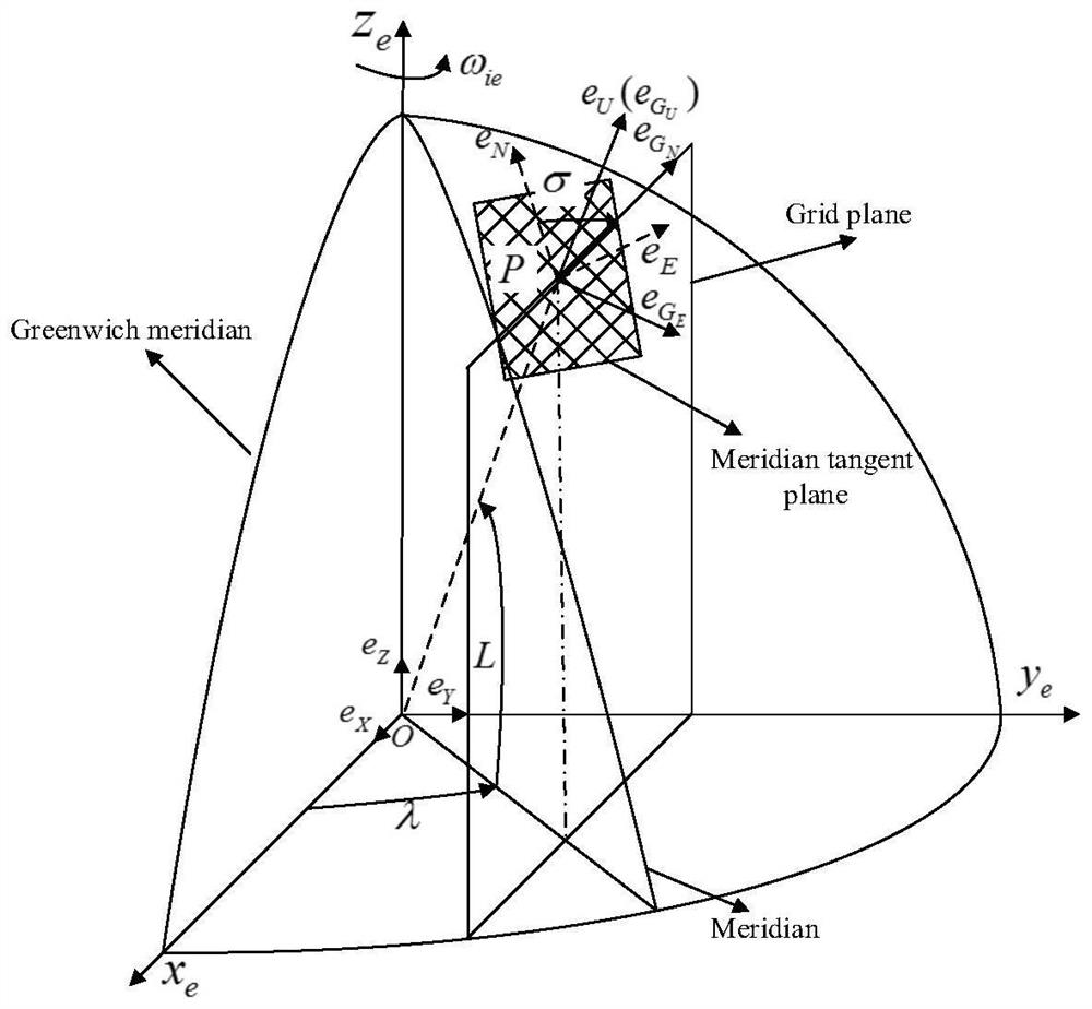 Horizontal damping method for rotating grid inertial navigation based on damping network