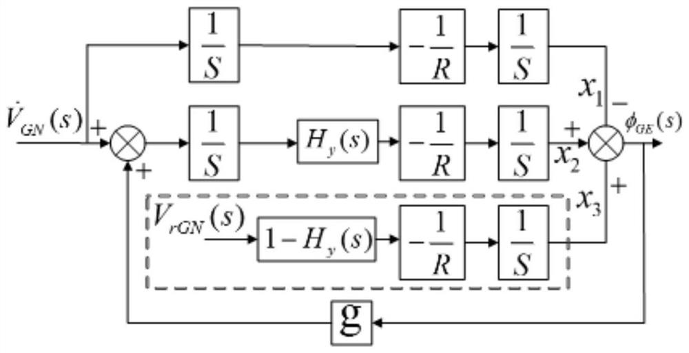Horizontal damping method for rotating grid inertial navigation based on damping network