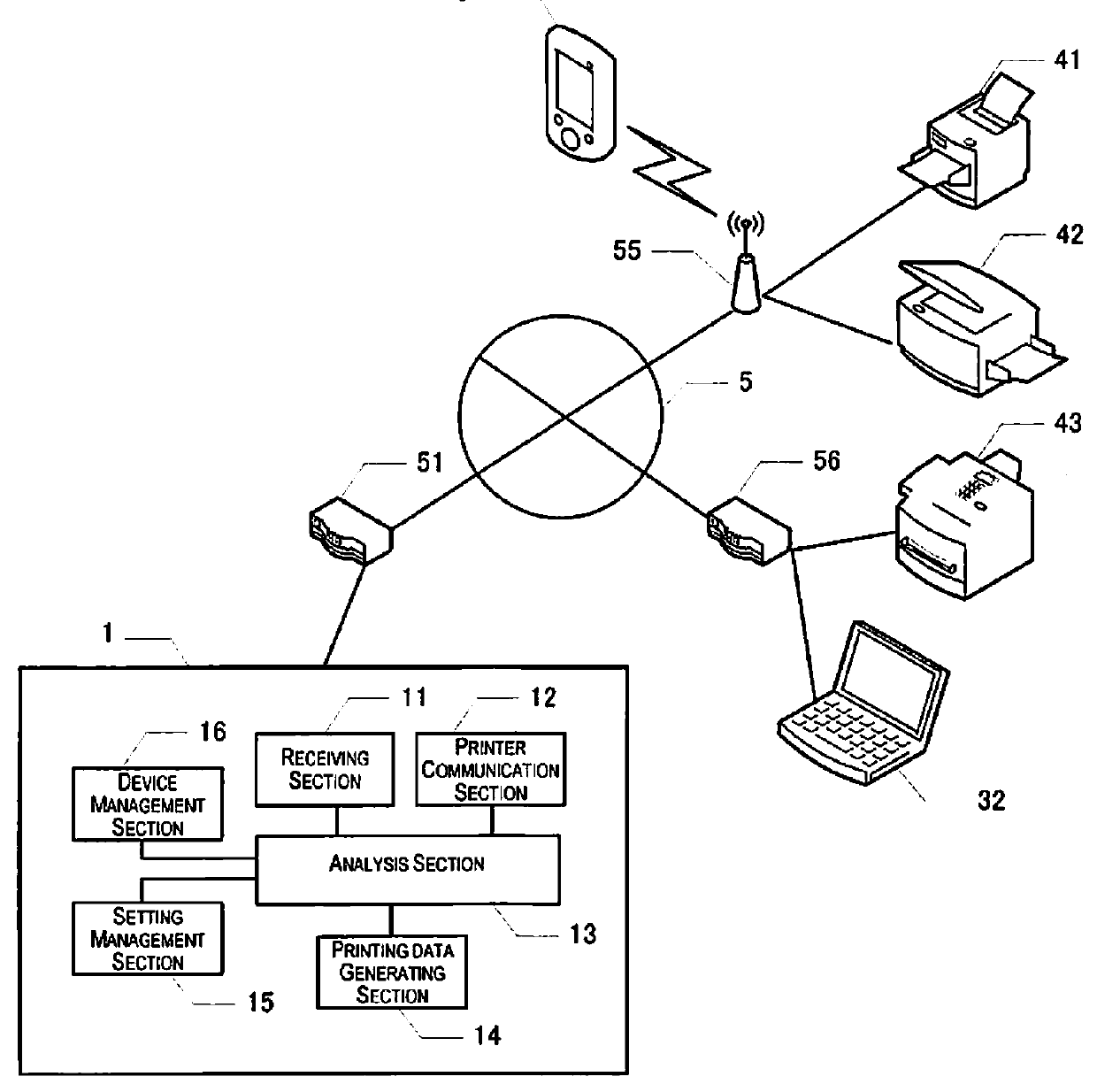 Printing control server, printing control method, and printing system for controlling printing using email address