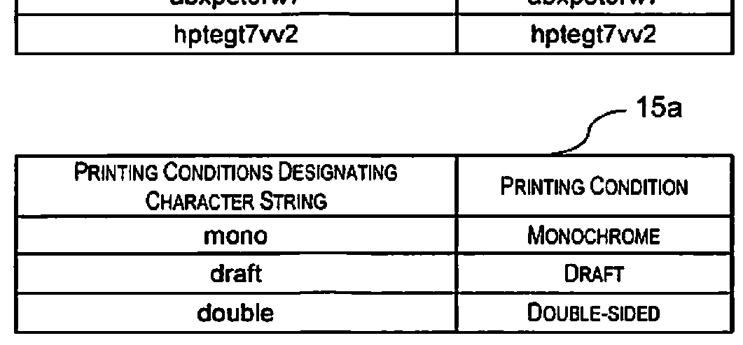 Printing control server, printing control method, and printing system for controlling printing using email address