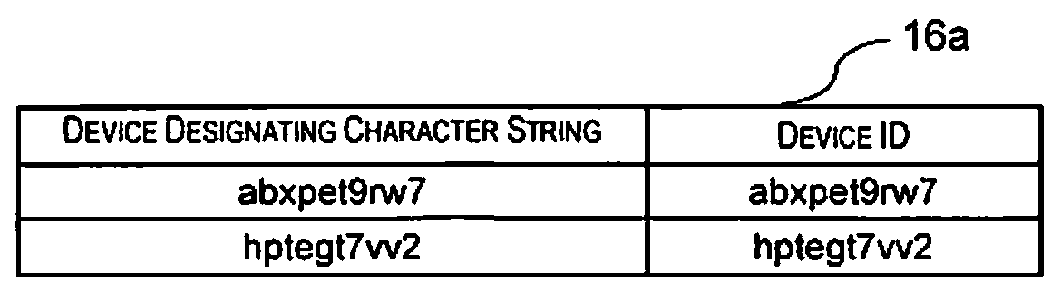 Printing control server, printing control method, and printing system for controlling printing using email address