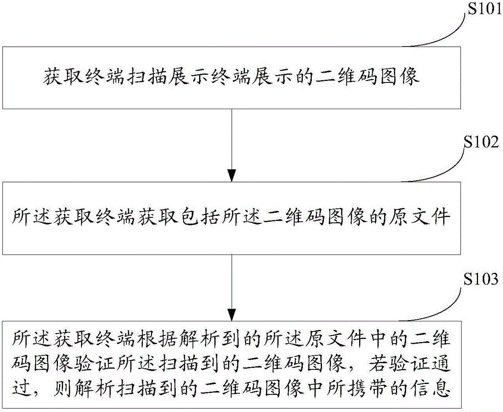 Two-dimensional code safety payment method, terminal, and system