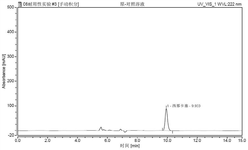 A hplc method for the resolution of enantiomers of cinacalcet hydrochloride