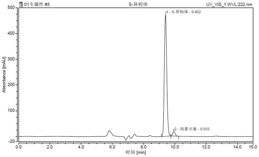 A hplc method for the resolution of enantiomers of cinacalcet hydrochloride