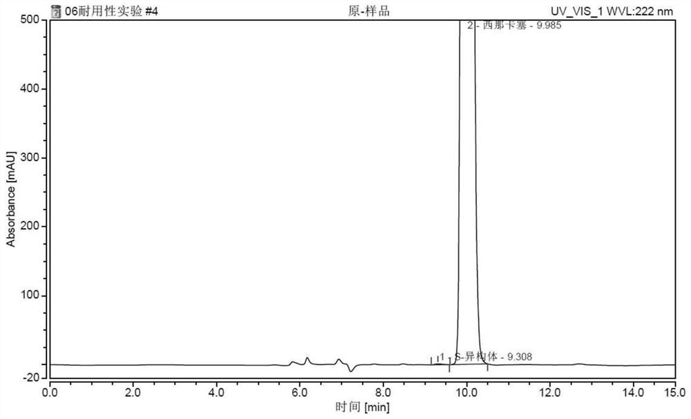 A hplc method for the resolution of enantiomers of cinacalcet hydrochloride