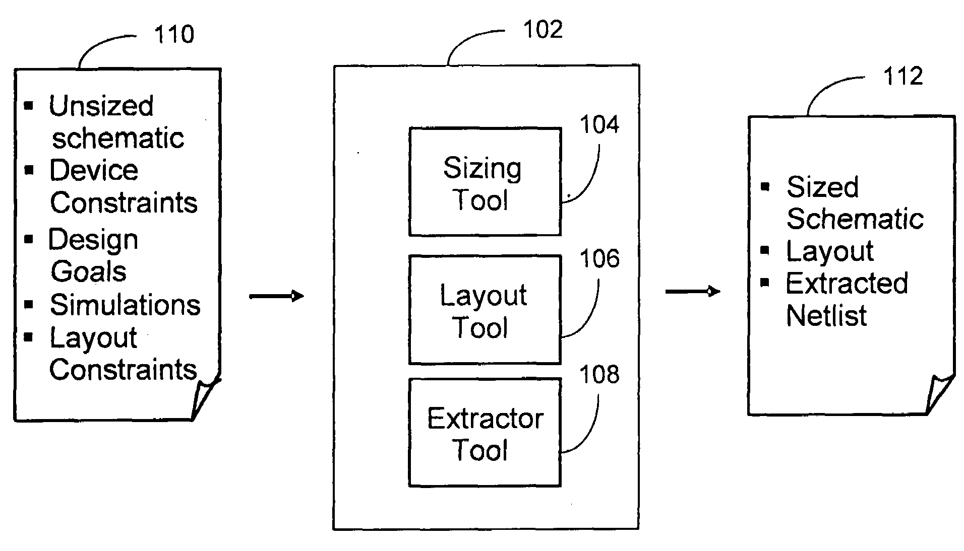 Integrated sizing, layout, and extractor tool for circuit design
