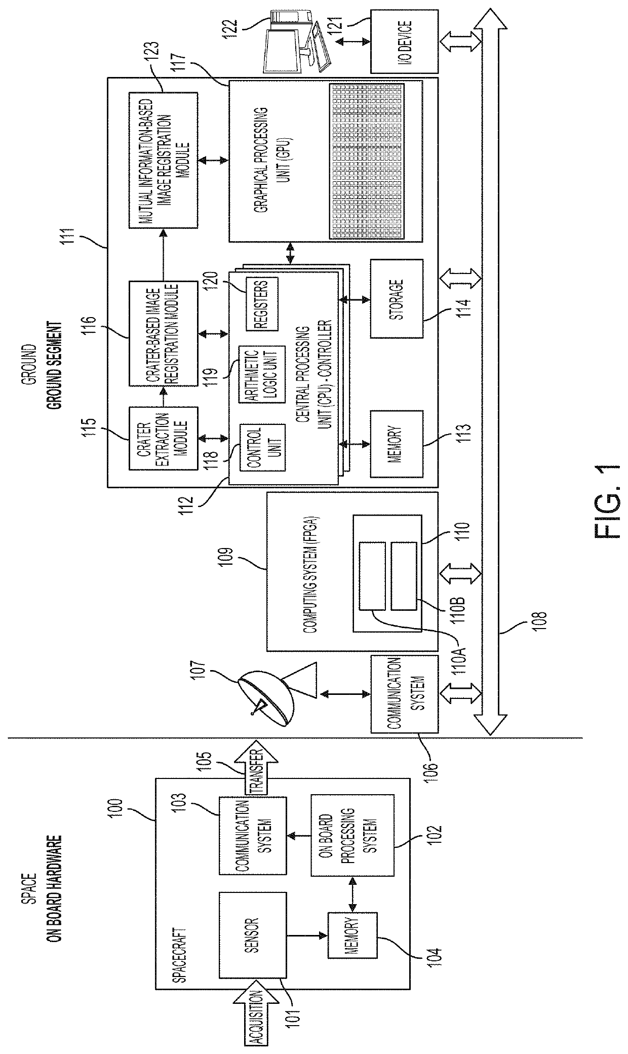 System and method of crater detection and registration using marked point processes, multiple birth and death methods and region-based analysis