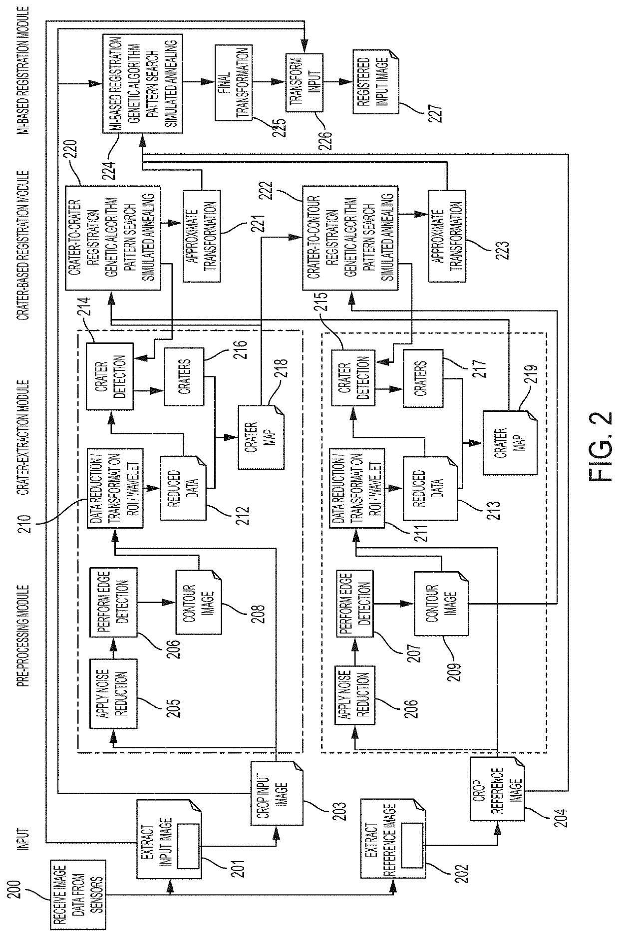 System and method of crater detection and registration using marked point processes, multiple birth and death methods and region-based analysis