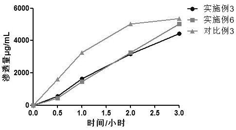 Azelaic acid liposome whitening cream and preparation method thereof