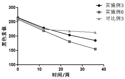 Azelaic acid liposome whitening cream and preparation method thereof