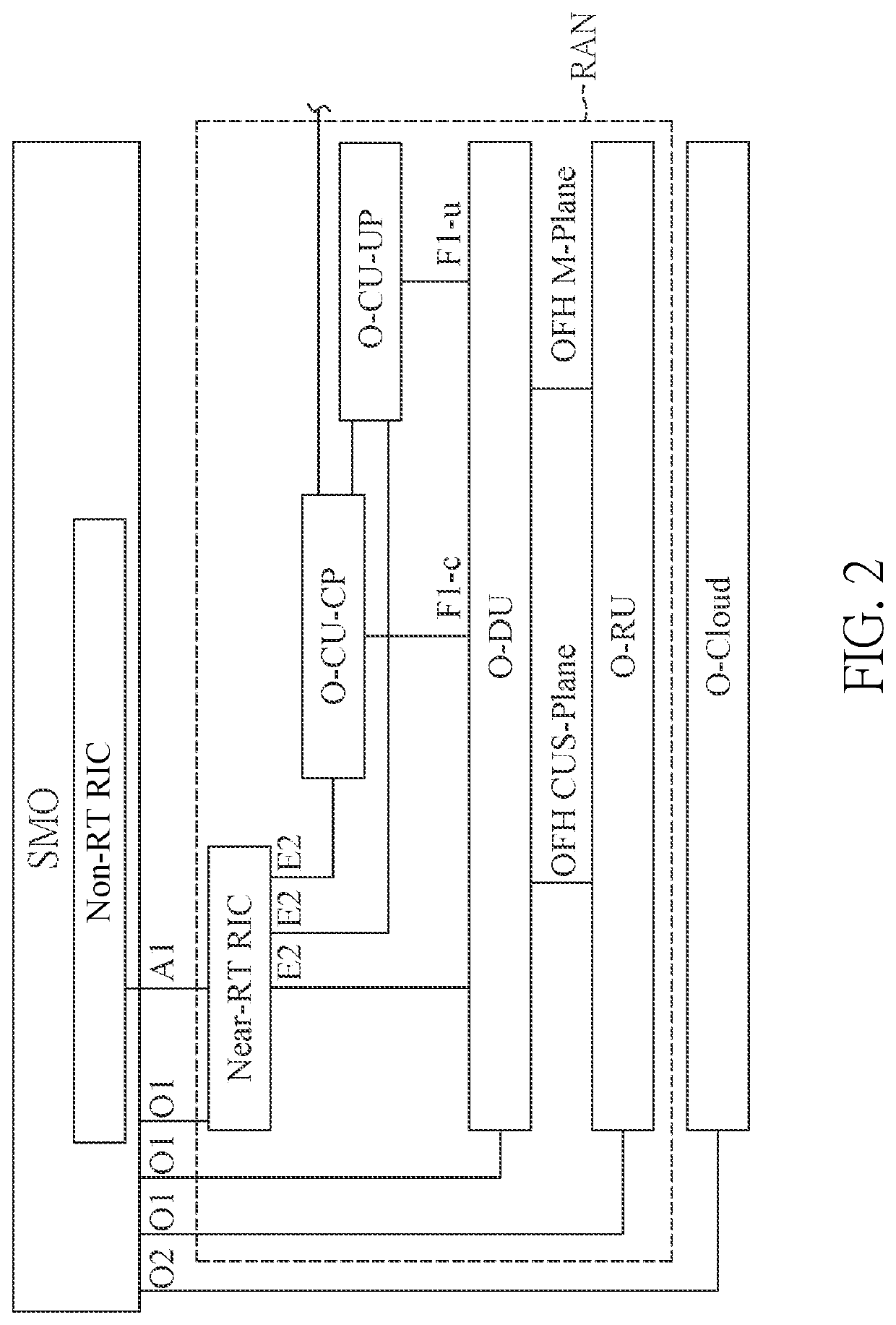 Ultra-reliable and low latency communications local breakout method and system for next generation radio access network