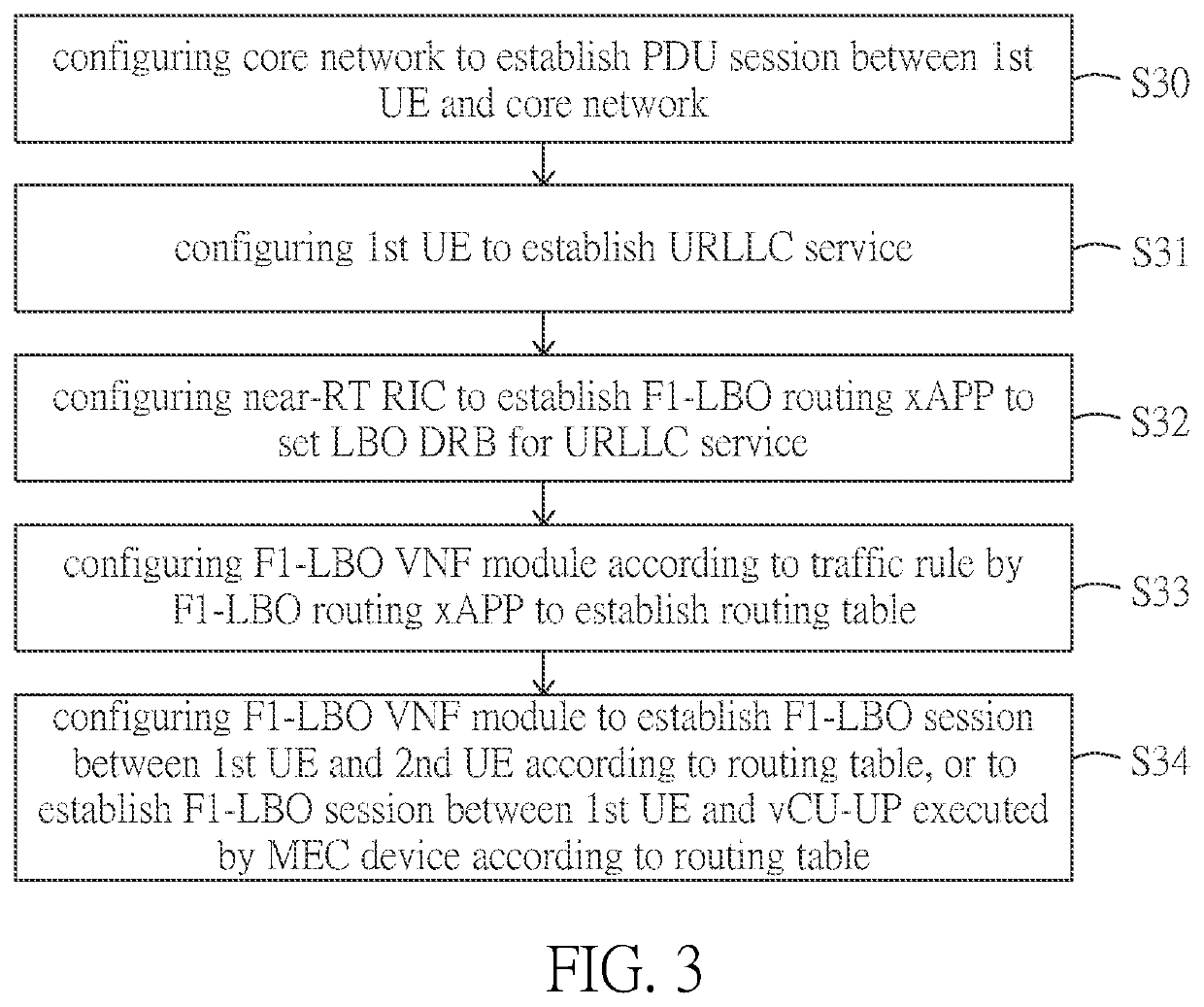 Ultra-reliable and low latency communications local breakout method and system for next generation radio access network