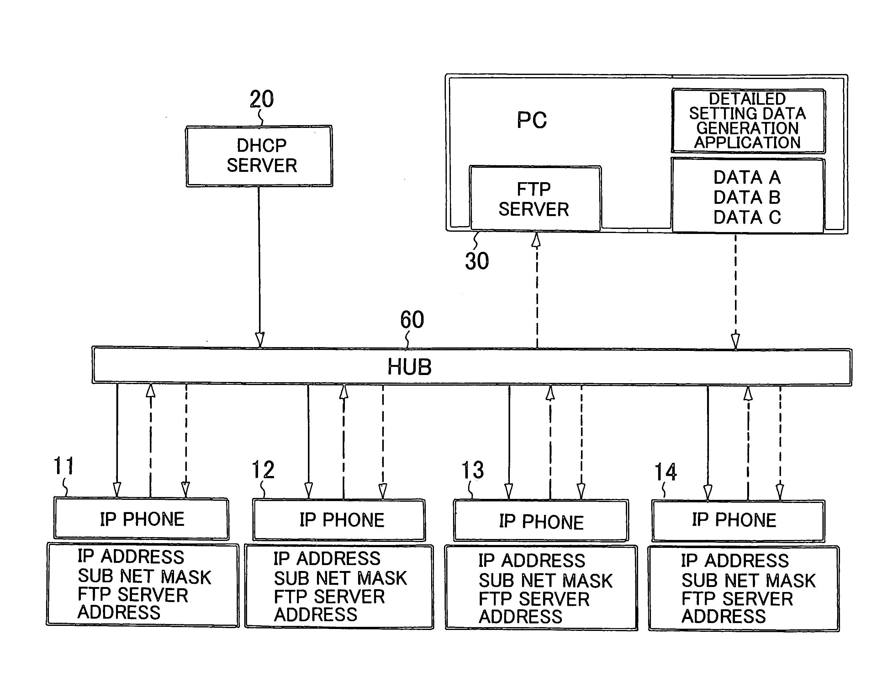 IP telephone auto configuration system and method