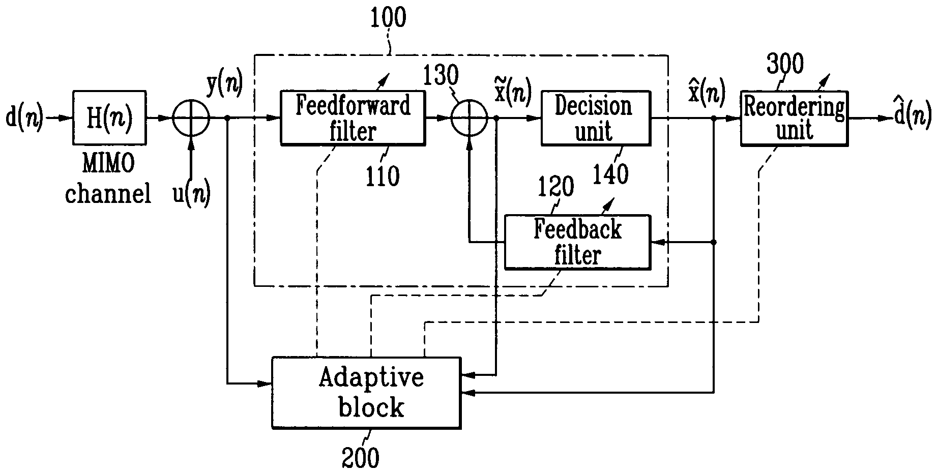 Adaptive receiving system and method for MIMO