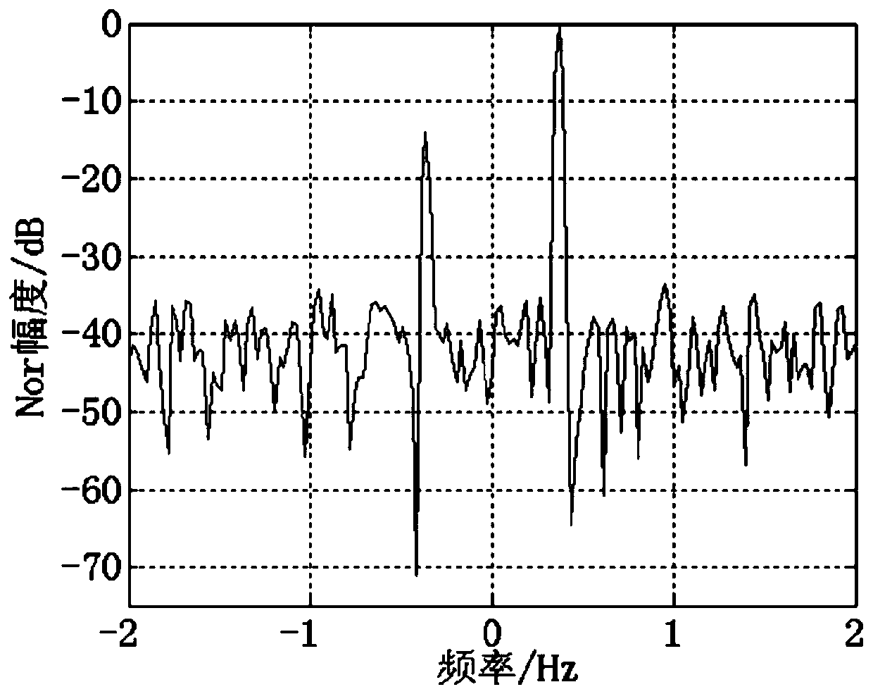 Method for suppressing large-amplitude ionosphere phase diameter disturbance of high-frequency radar
