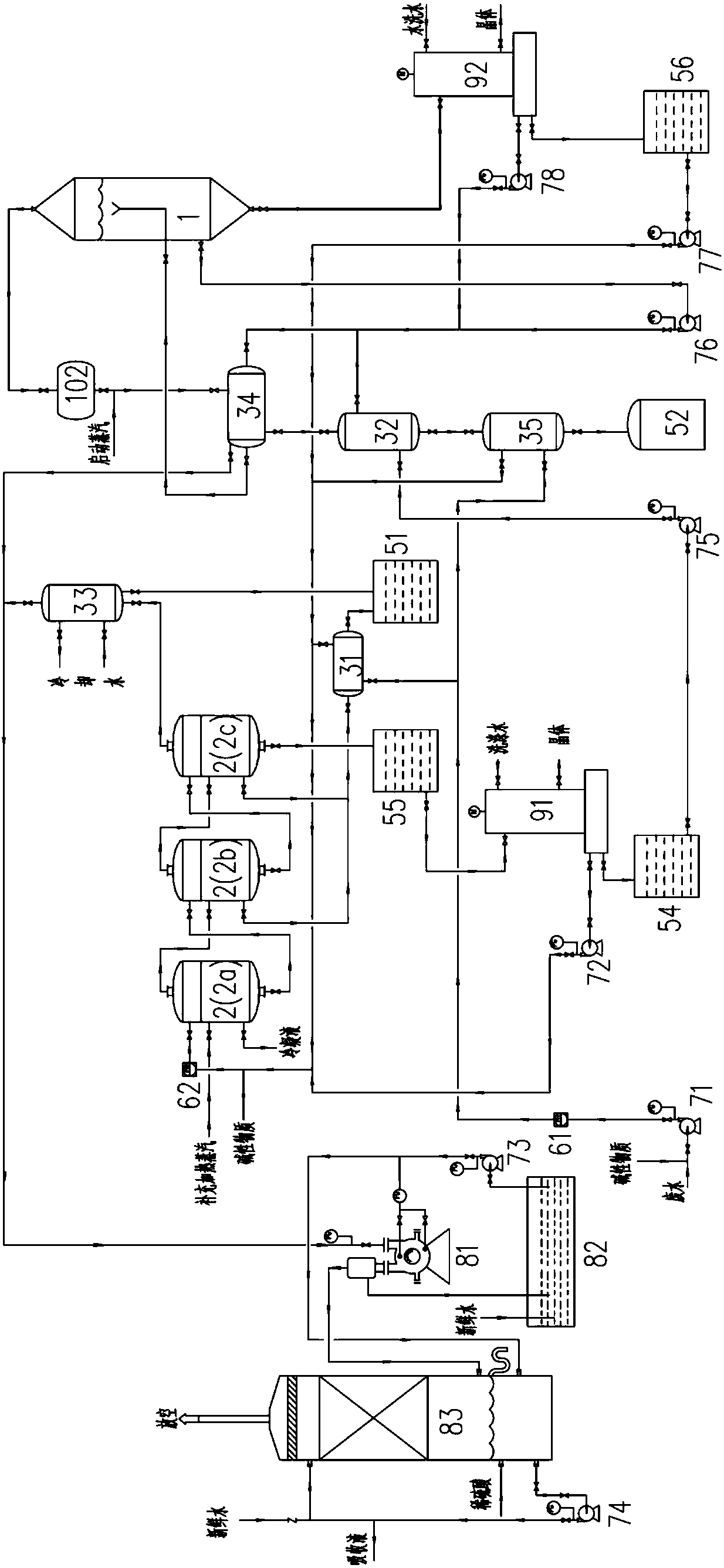 Catalyst production wastewater treatment method