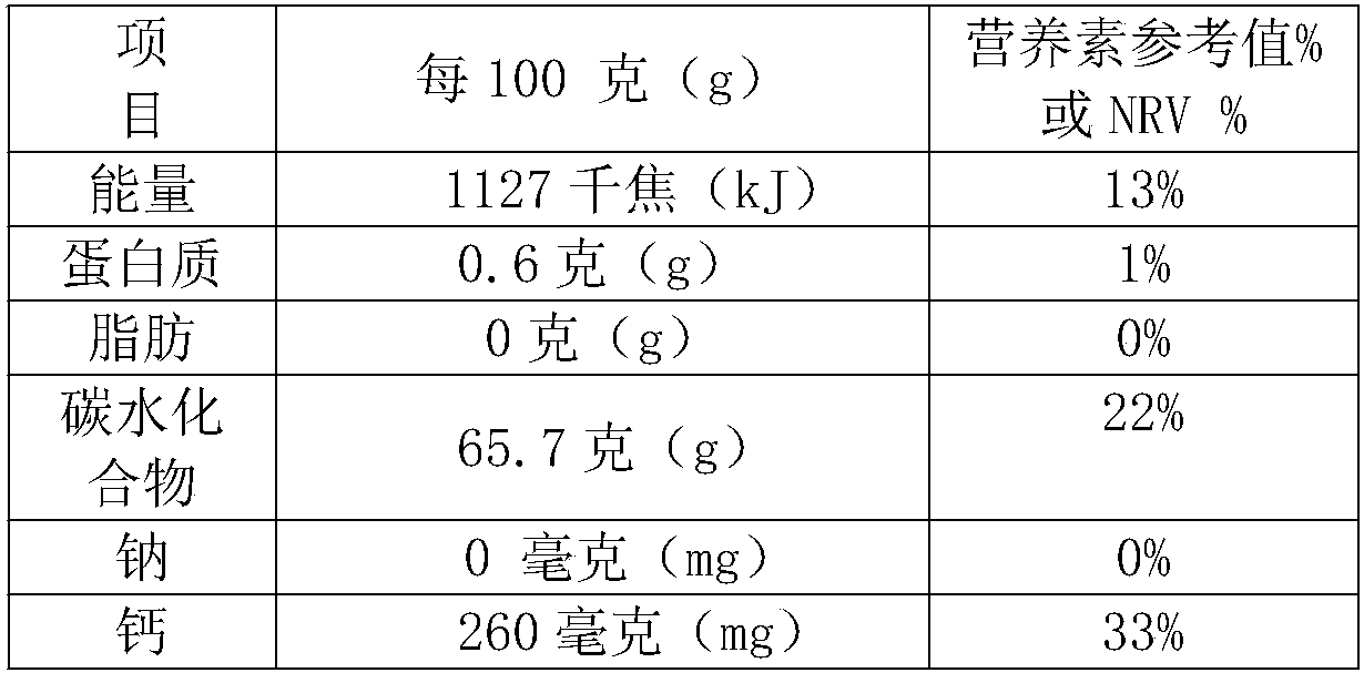 Preparation method and application of cerasus humilis calcium tablet candy