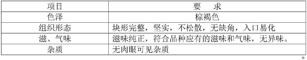 Preparation method and application of cerasus humilis calcium tablet candy