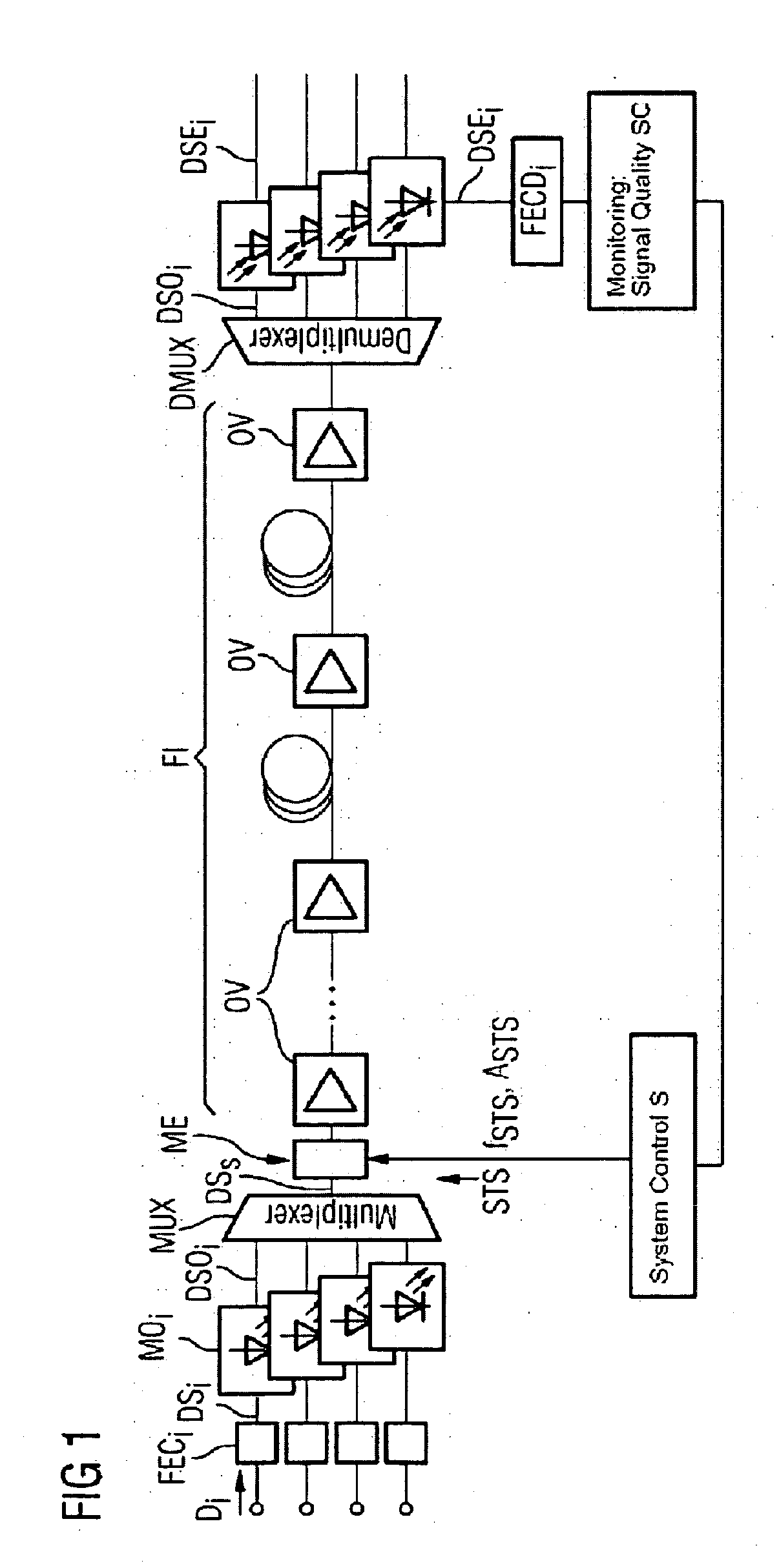 Method and arrangement for determining the dispersion of an optical transmission link