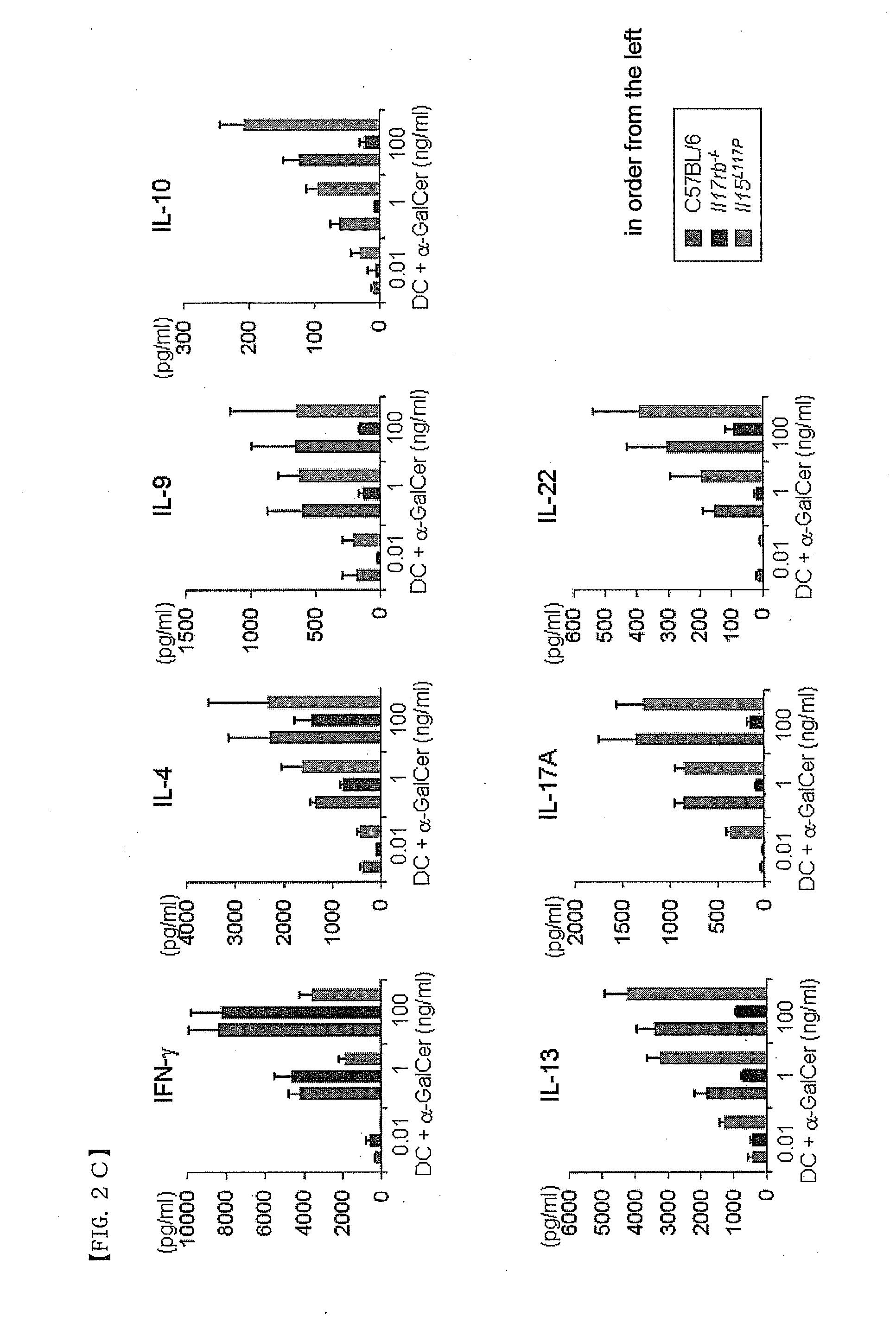 Therapeutic agent of non-allergic airway inflammation and/or non-allergic hyperresponsive airway