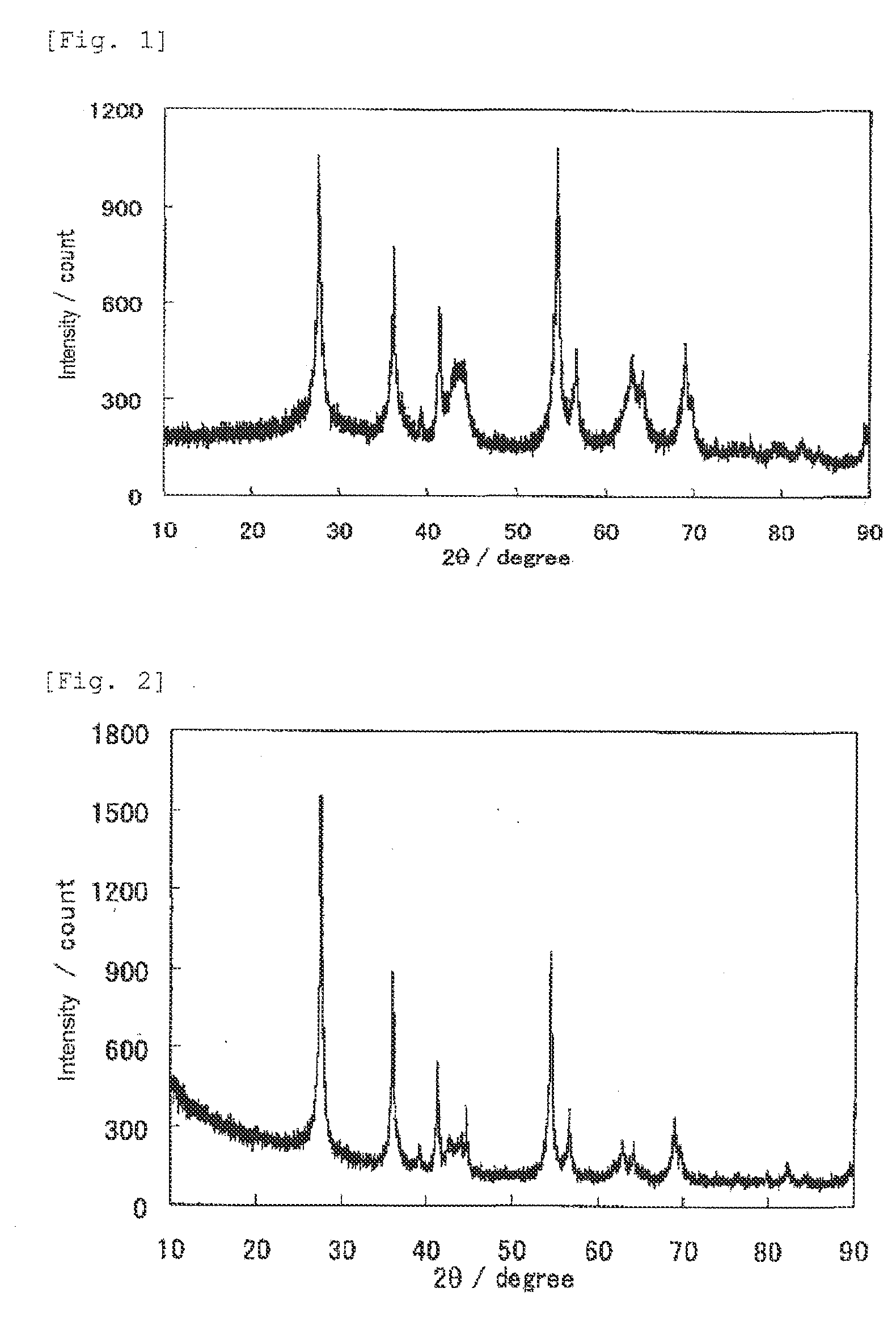 Process for producing fuel cell electrode catalyst, process for producing transition metal oxycarbonitride, fuel cell electrode catalyst and uses thereof