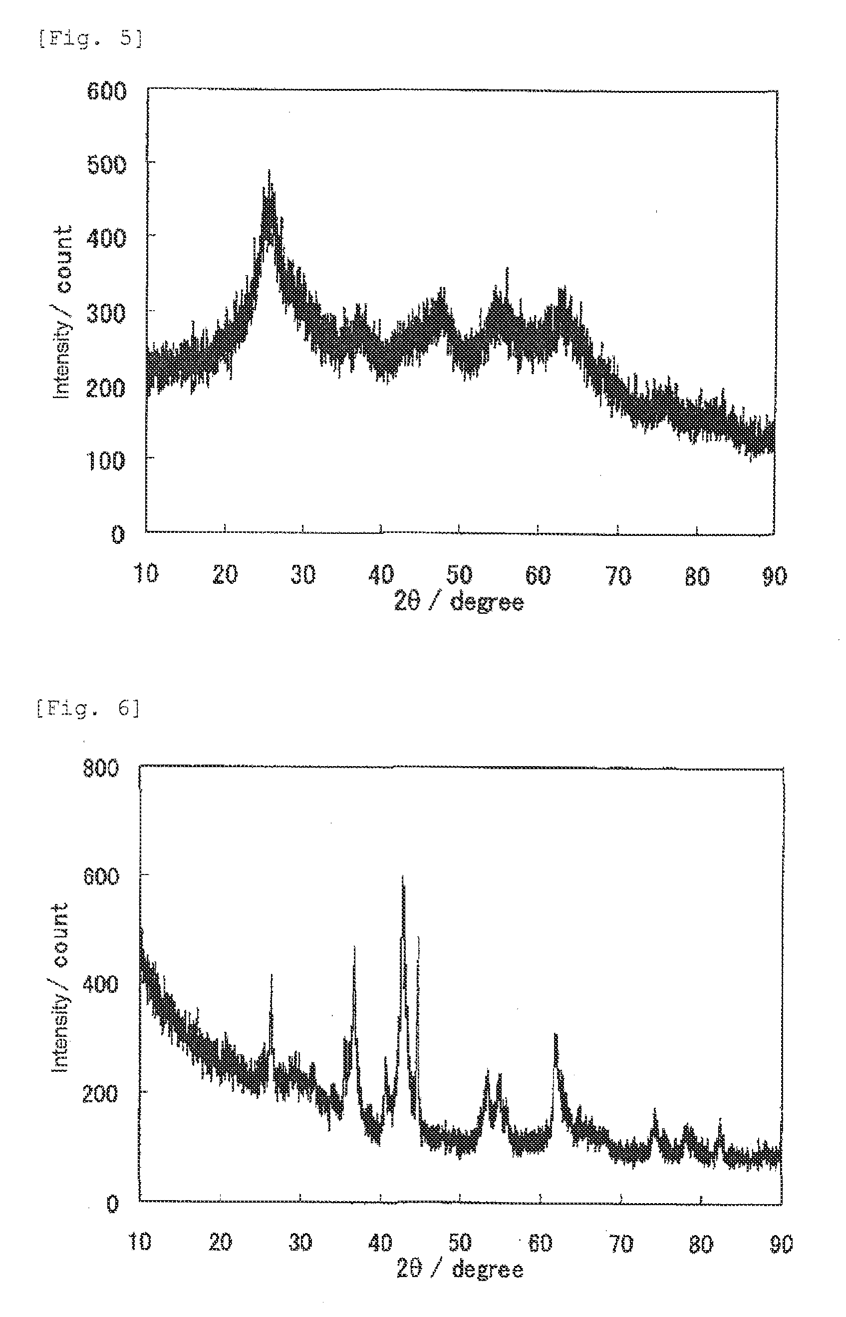 Process for producing fuel cell electrode catalyst, process for producing transition metal oxycarbonitride, fuel cell electrode catalyst and uses thereof