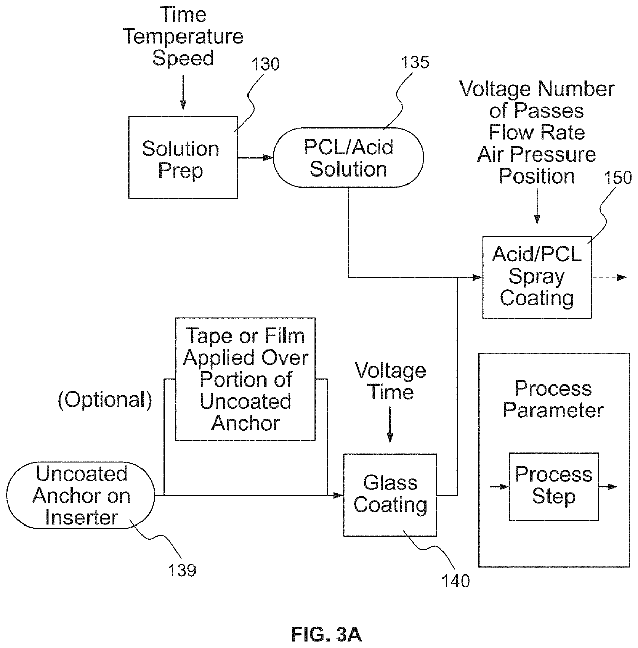 Bioactive soft tissue implant and methods of manufacture and use thereof