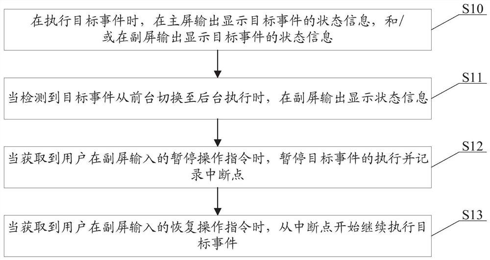 Display method, mobile terminal and storage medium