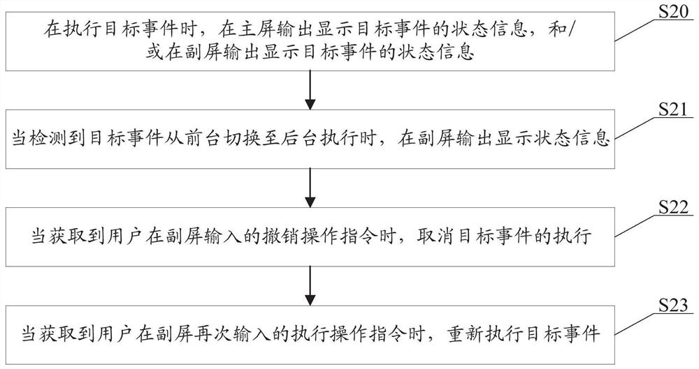 Display method, mobile terminal and storage medium