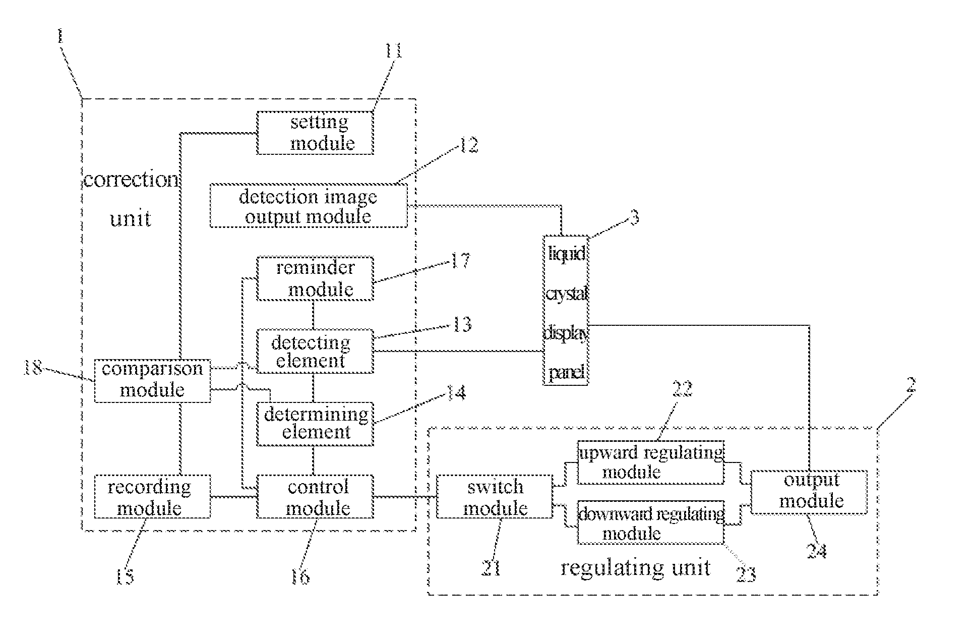 Regulating system, regulating method, and display device