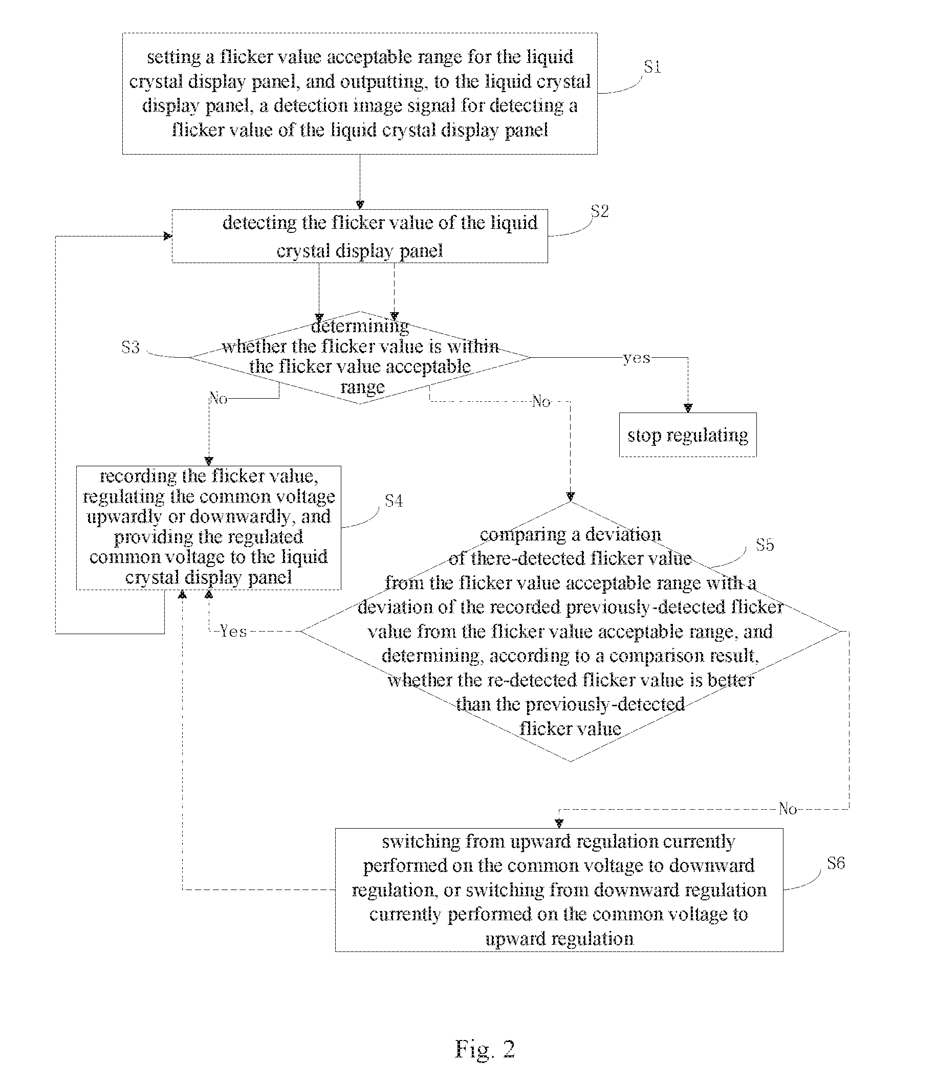 Regulating system, regulating method, and display device