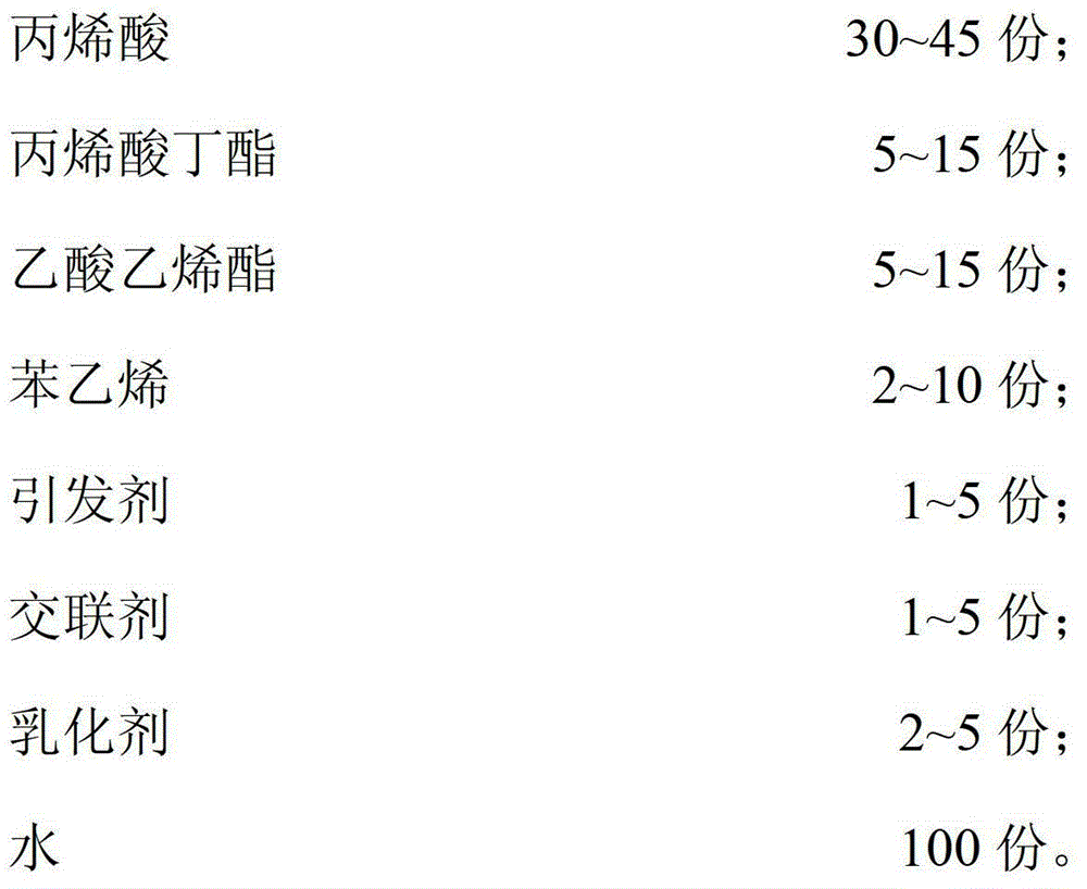 Compound chemical coal dust suppressant and preparation method thereof