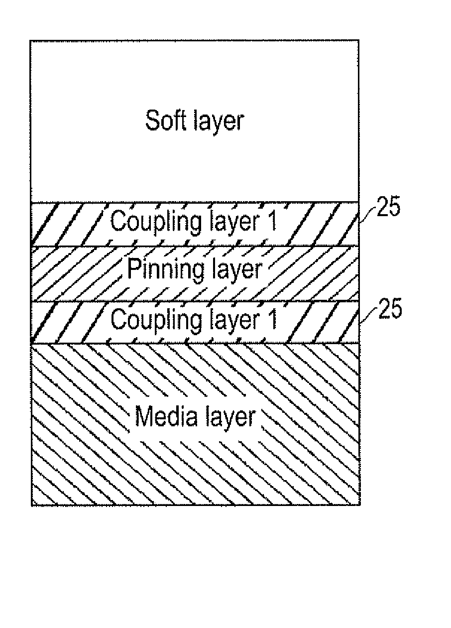 System, method and apparatus for multiple anisotropy layered magnetic structures for controlling reversal mechanism and tightening of switching field distribution in bit patterned media