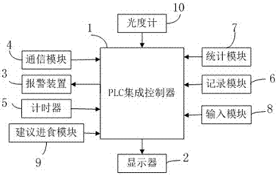 Subgroup J avian leukosis prevention and purification feeding method of Wuhua Sanhuang chicken