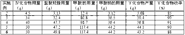 Method for preparing febuxostat intermediate