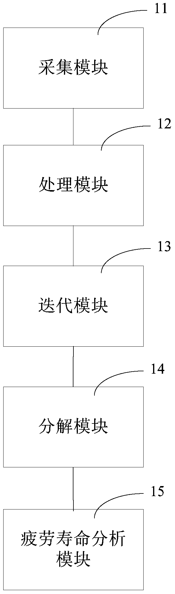 Road load testing method and system