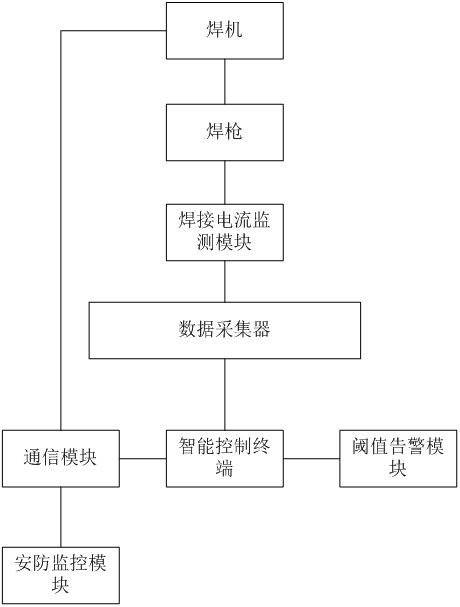 Short-distance welding machine welding current wireless control system and use method thereof