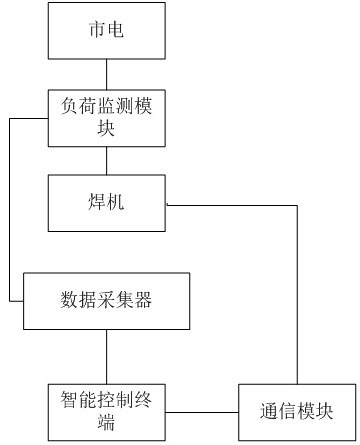 Short-distance welding machine welding current wireless control system and use method thereof