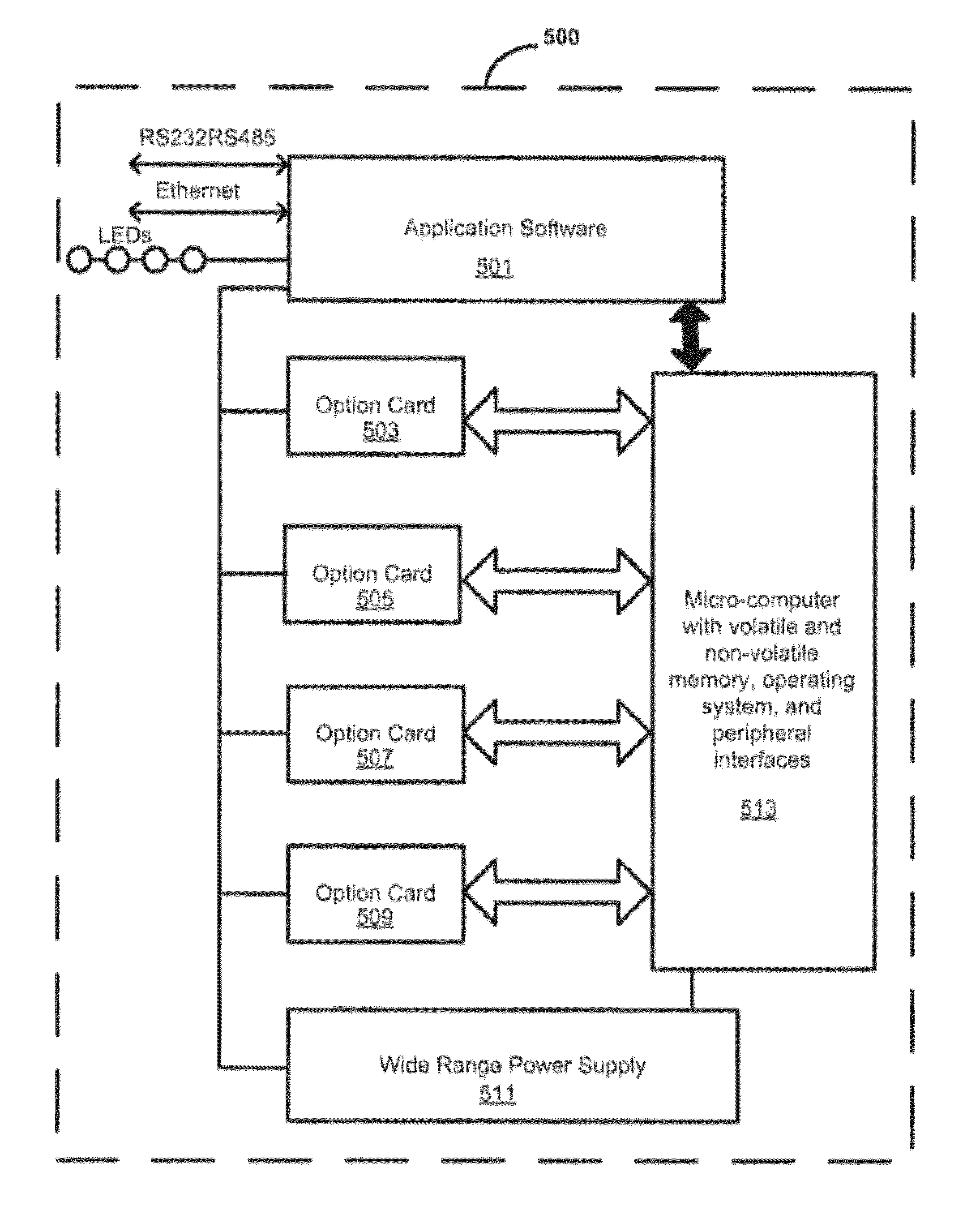 Interface bus for utility-grade network communication devices