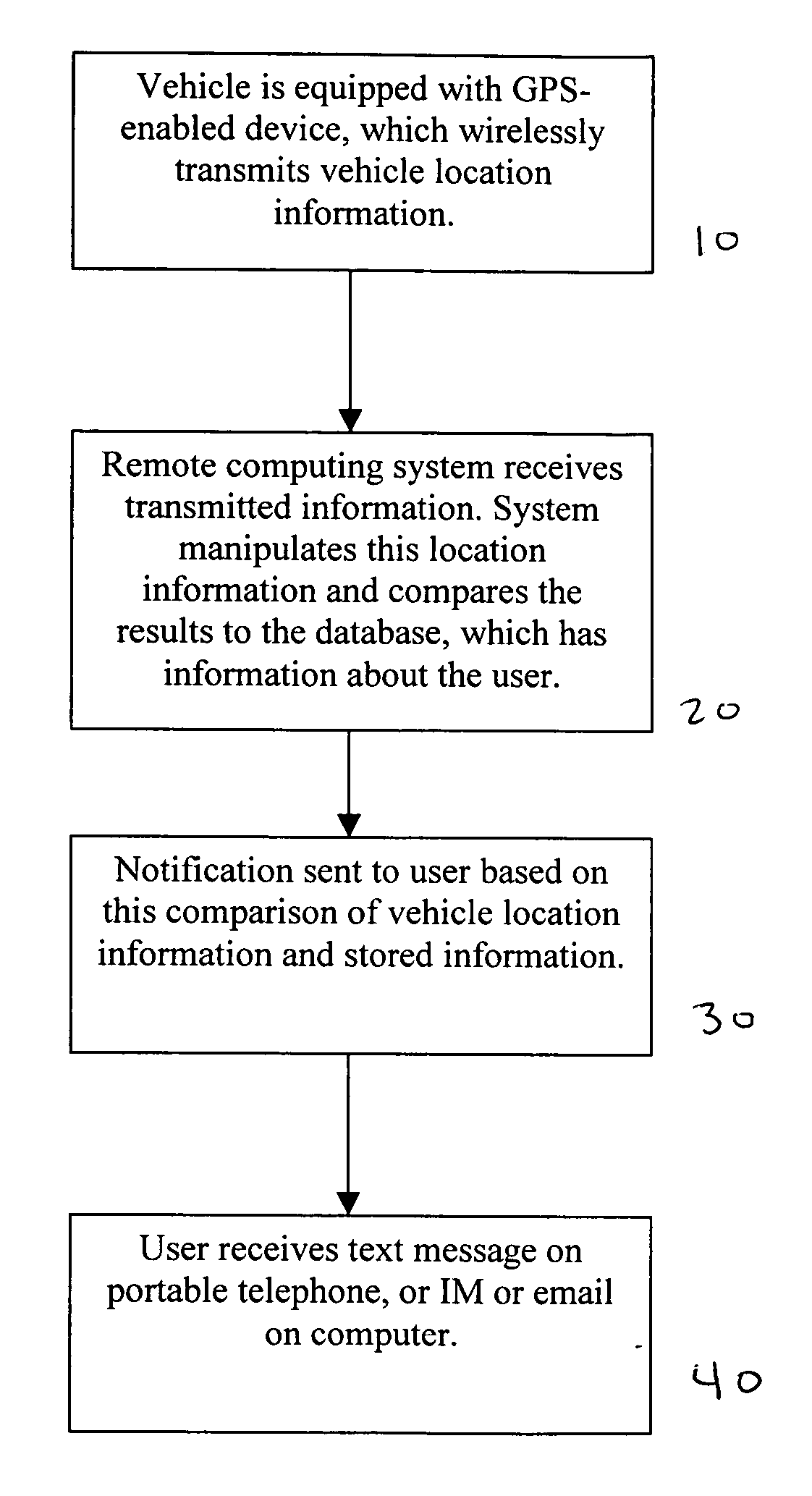 System and method for arrival alerts