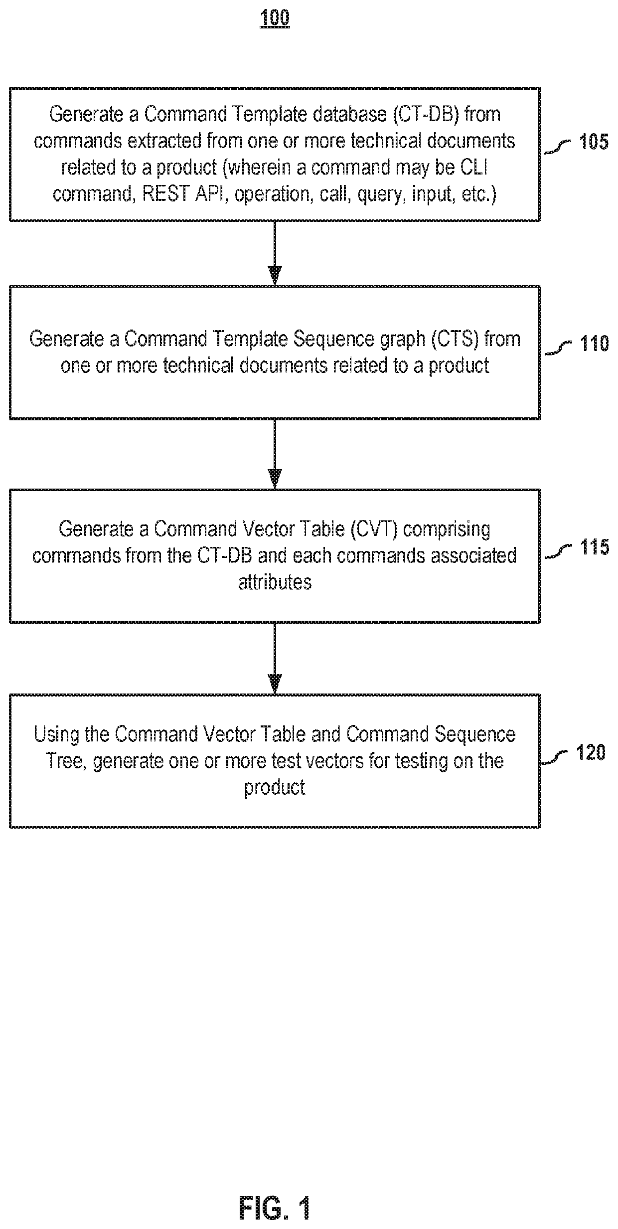 Test vector generation from documentation