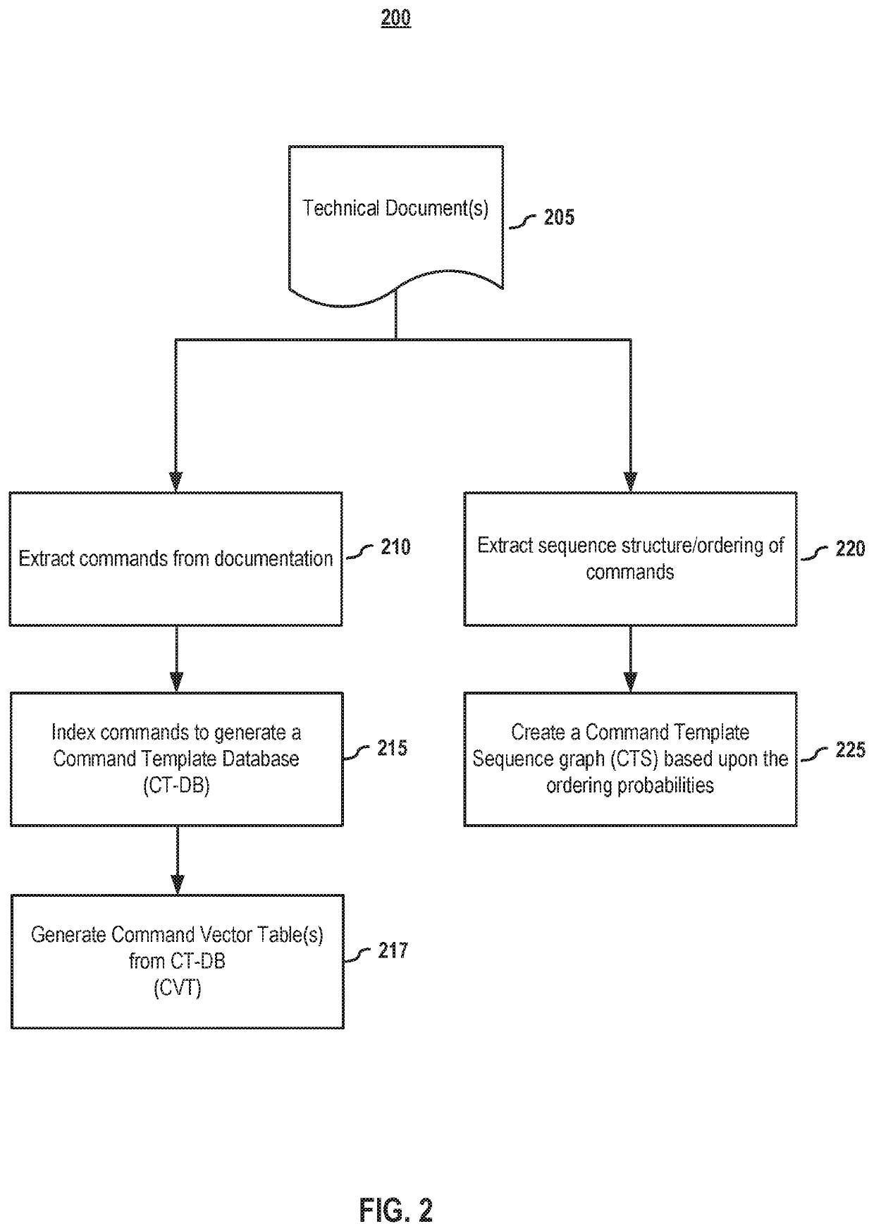 Test vector generation from documentation