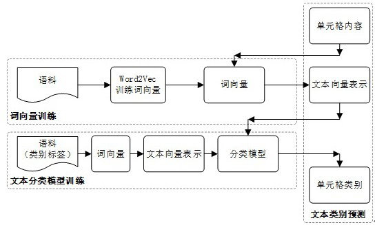 Content extraction method of picture table based on computer vision and natural language processing
