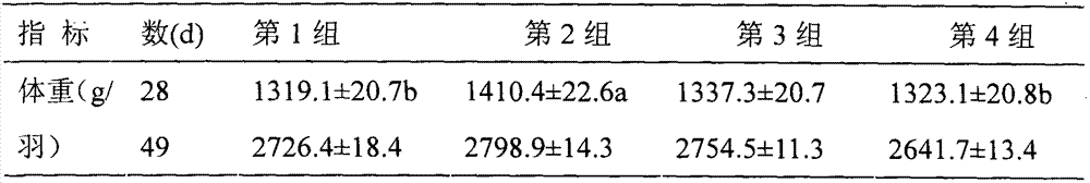 Production process of transfer factor of spleen of laying hen