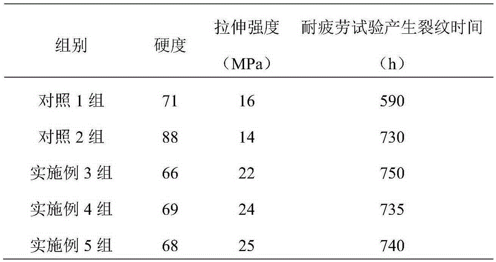 Automobile control arm bushing rubber material and preparation method