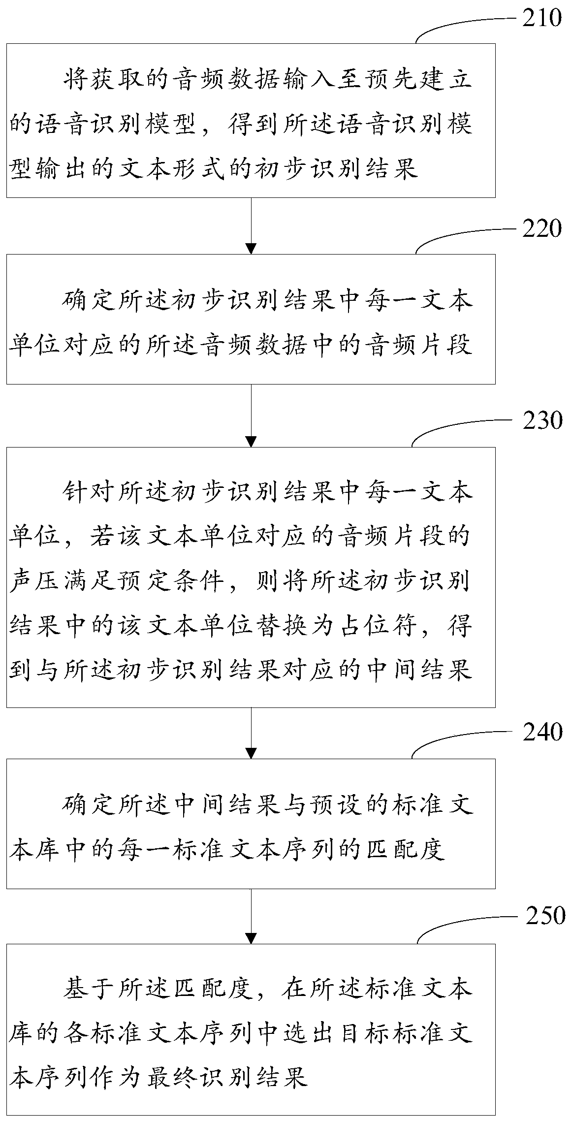 Voice recognition method and device, medium and electronic equipment