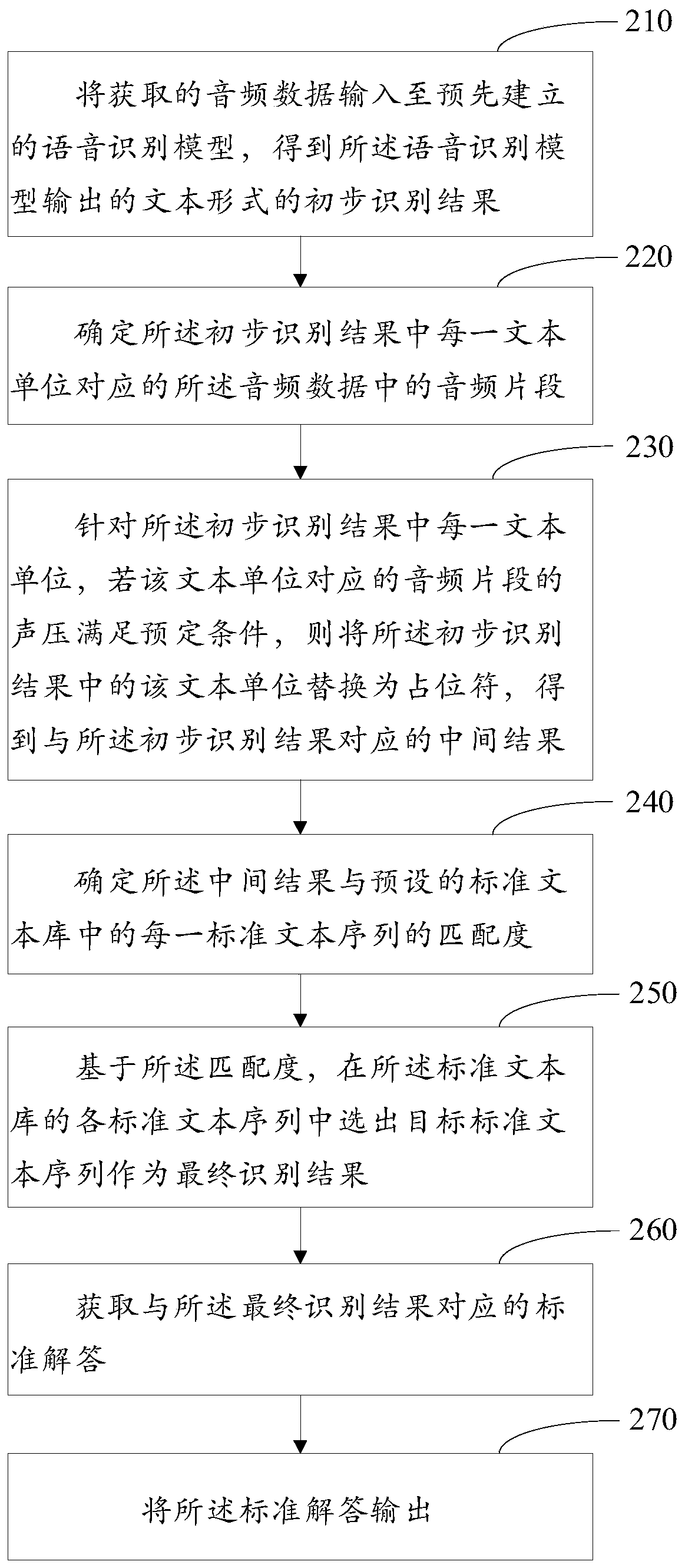 Voice recognition method and device, medium and electronic equipment