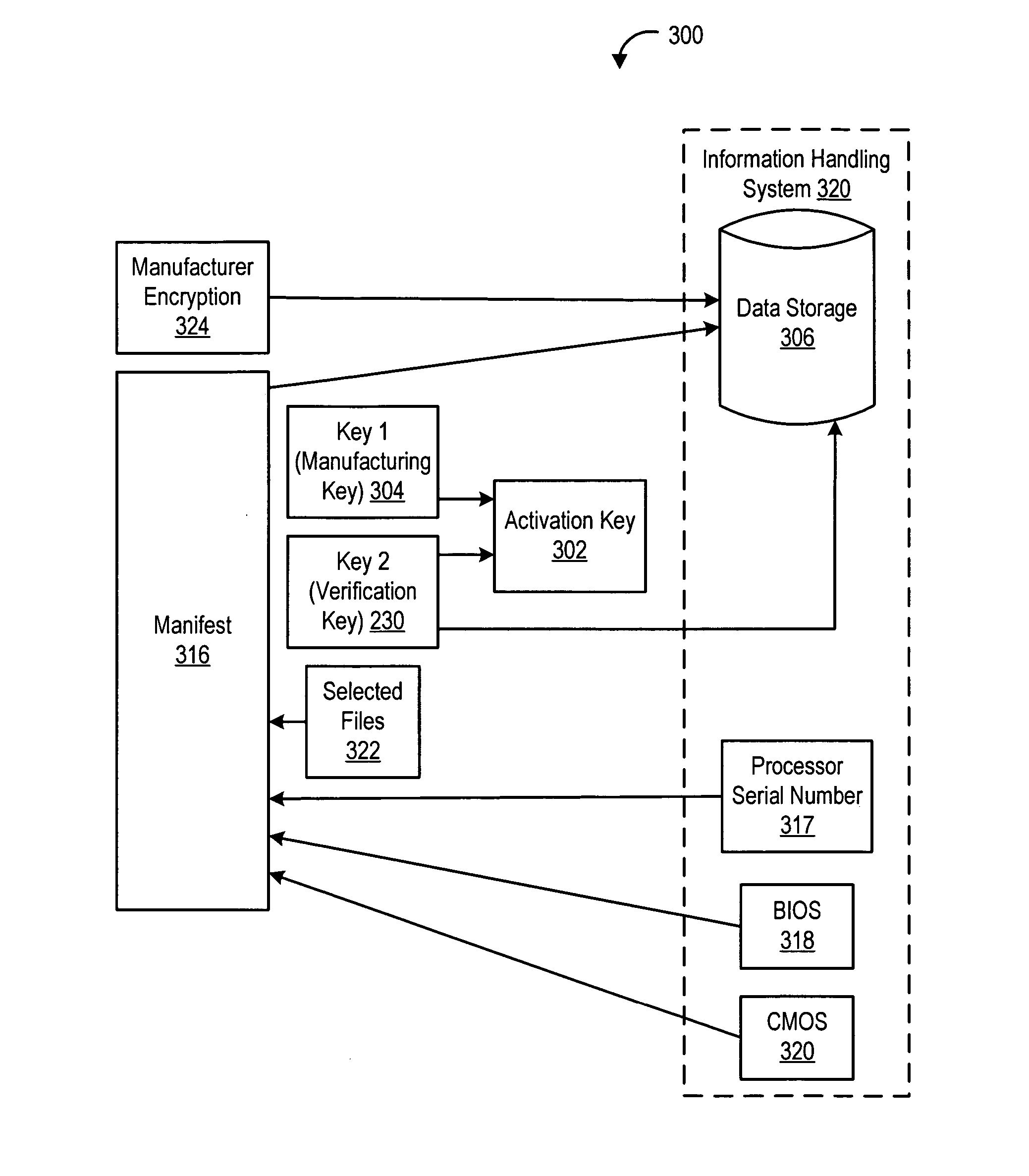 Method for providing activation key protection
