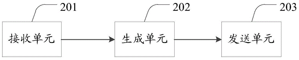 Communication method and communication device