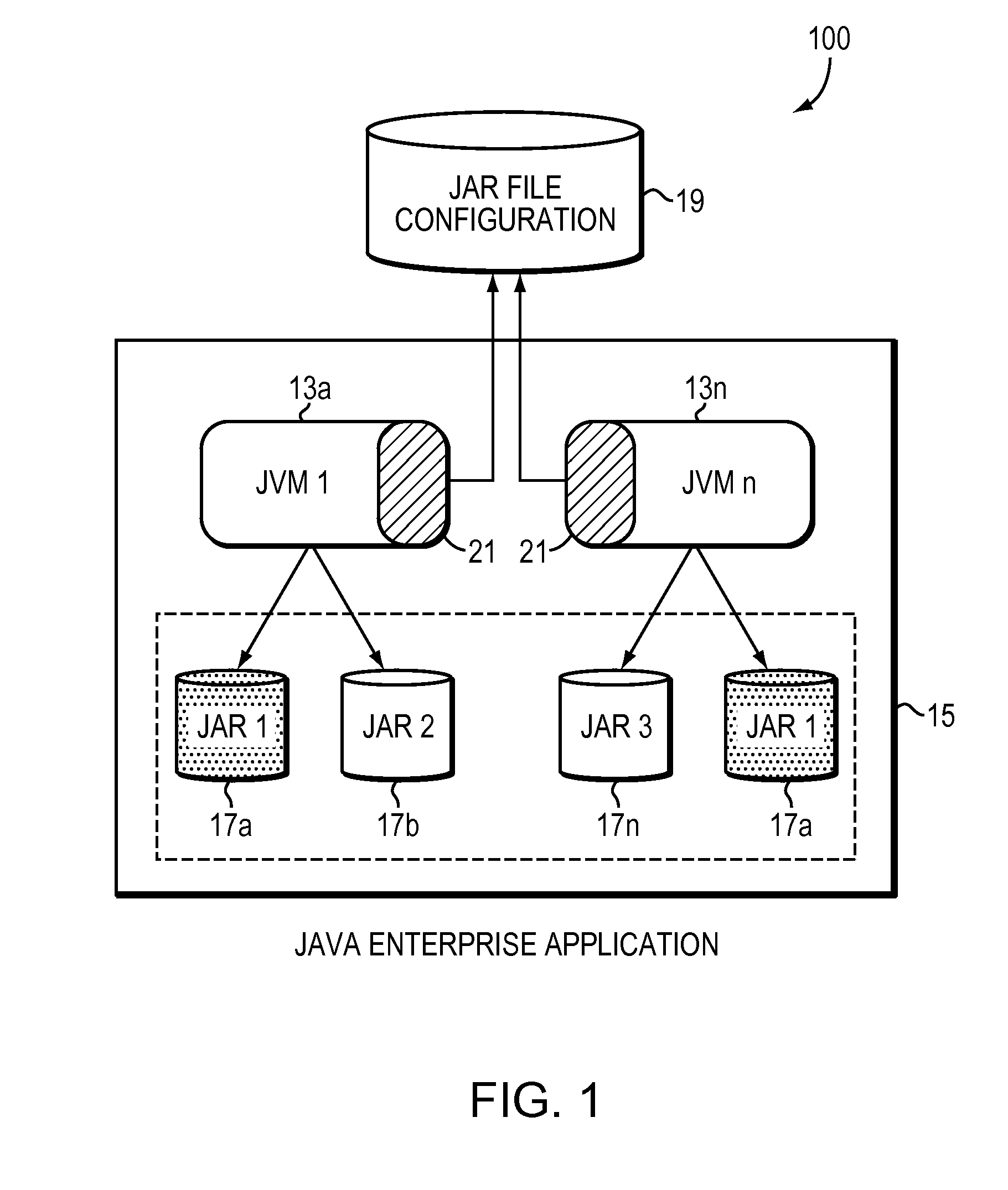 Method and system for checking the consistency of application jar files